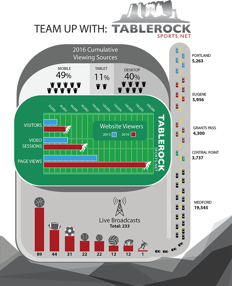 2016-06 TableRockSports_Infographic